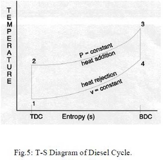 Otto cycle