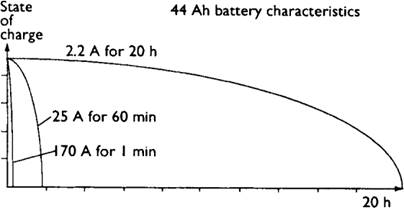 batteries