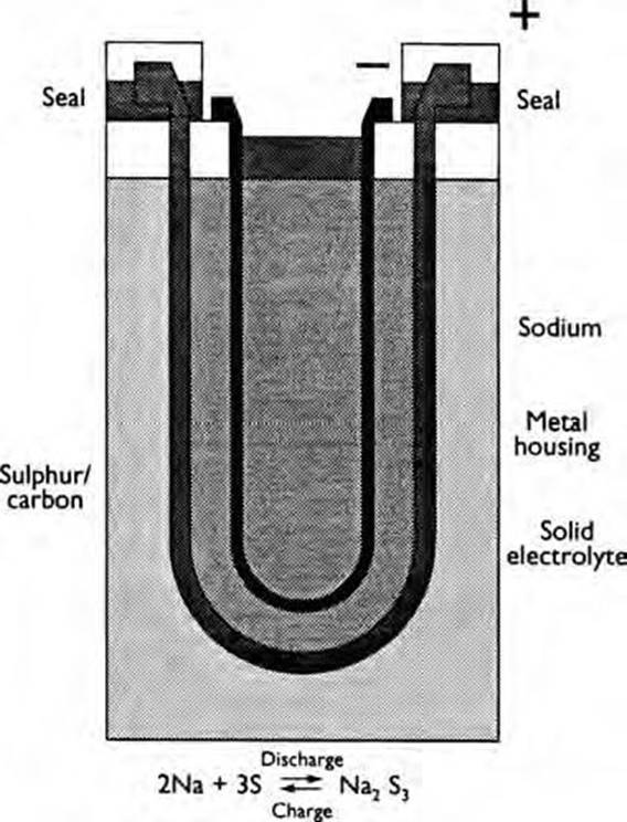 batteries