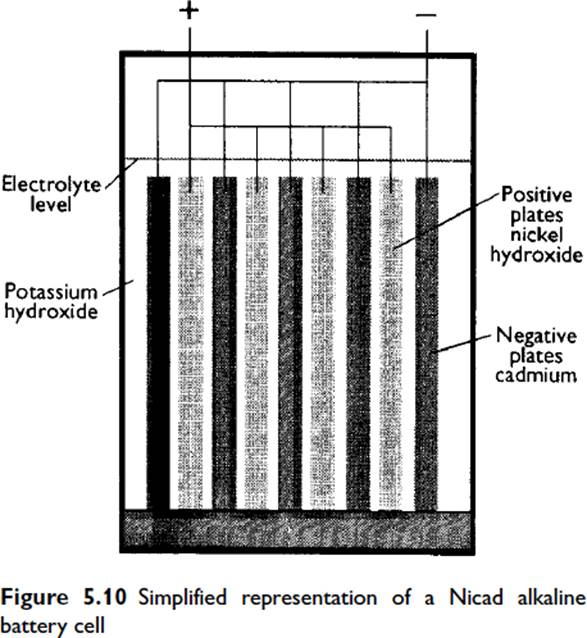 batteries