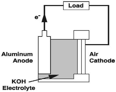 batteries
