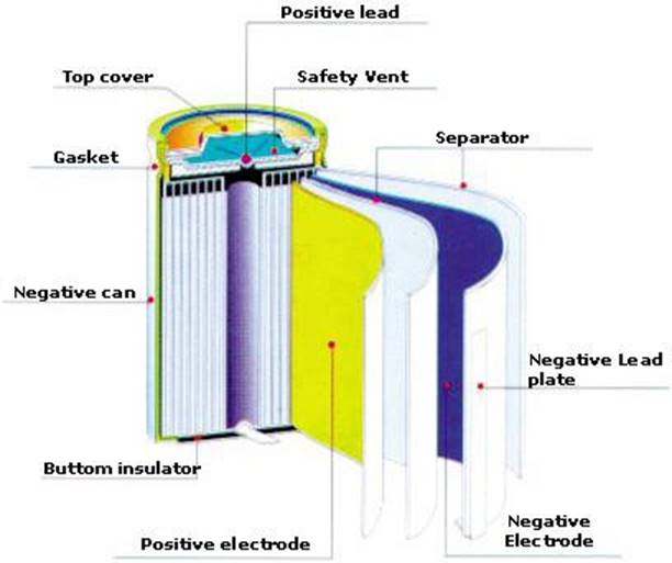 batteries
